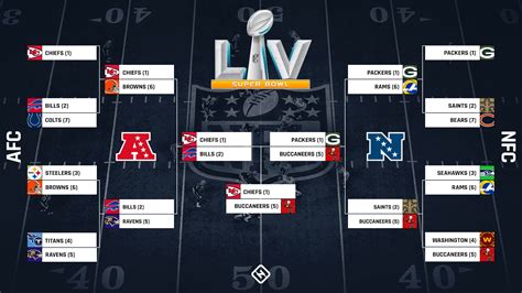 nfc standings playoffs 2021|2021 nfl playoffs bracket.